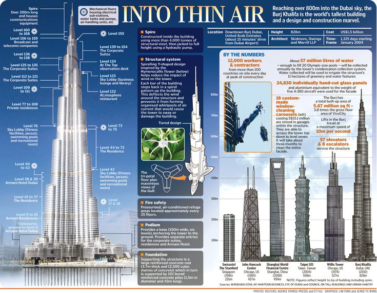  Burj Khalifa: A Journey Through its Architectural Excellence