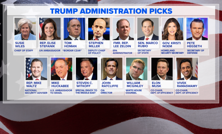 Exploring the People Trump Has Picked for His 2025 Team Exploring the People Trump Has Picked for His 2025 Team