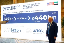 Middle East Energy Evolution: UAE and Saudi’s Surprising Green Vision Middle East Energy Evolution: UAE and Saudi’s Surprising Green Vision