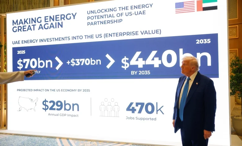 Middle East Energy Evolution: UAE and Saudi’s Surprising Green Vision Middle East Energy Evolution: UAE and Saudi’s Surprising Green Vision