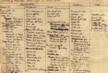 Unearthing Monticello: How Ledgers and Dirt Exposed the Nailery